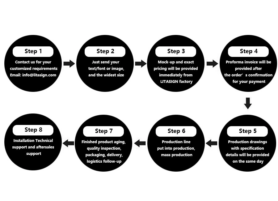 letreros-luminosos-proceso-personalizado