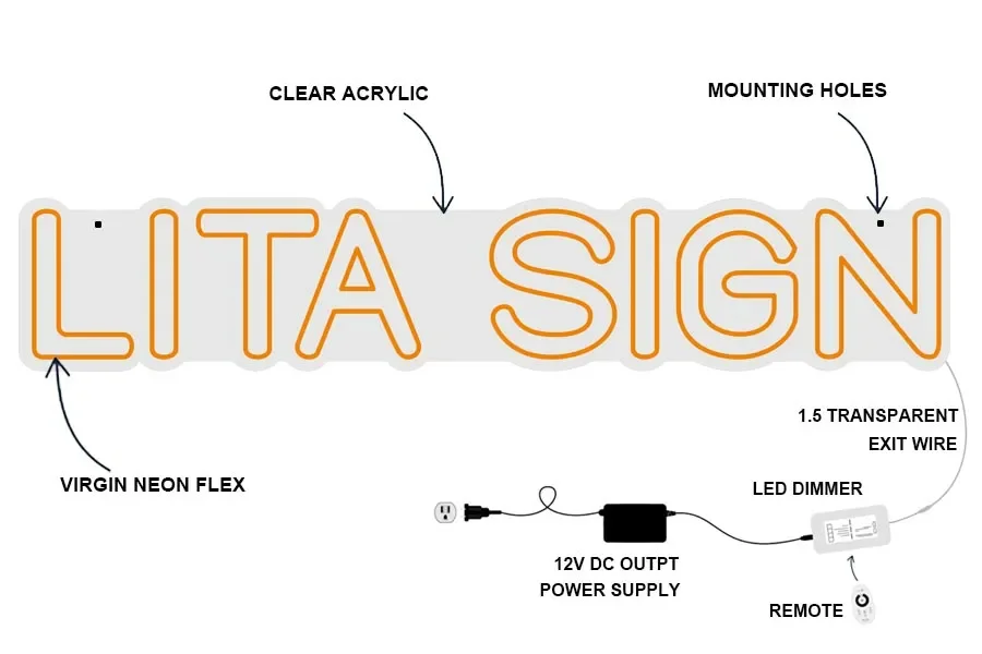 neonskylt sammansättning diagram