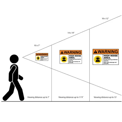 Storefront Sign Visibility Distance Guide